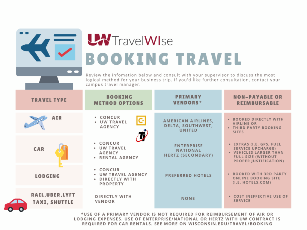what does travel booking mean