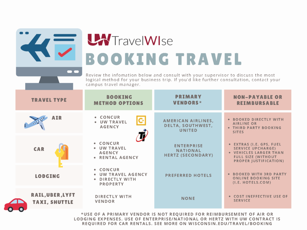 TravelWIse Newsletter | Travel